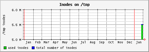 [ in_tmp (sun): yearly graph ]