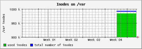 [ in_var (sun): monthly graph ]