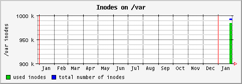 [ in_var (sun): yearly graph ]
