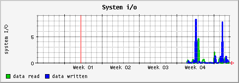 [ io (sun): monthly graph ]