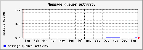 [ message (sun): yearly graph ]