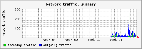 [ network (sun): monthly graph ]