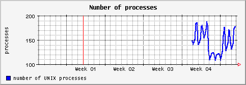 [ process (sun): monthly graph ]