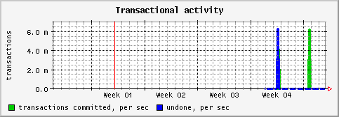 [ activity (sun): monthly graph ]