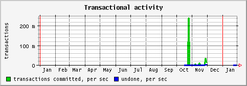 [ activity (sun): yearly graph ]