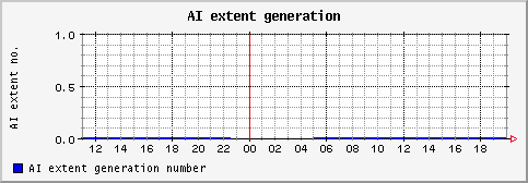 [ aiextnum (sun): daily graph ]