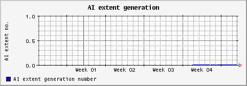 [ aiextnum (sun): monthly graph ]