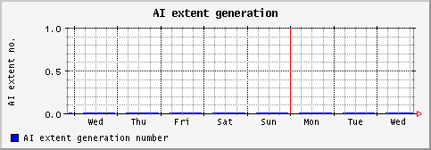 [ aiextnum (sun): weekly graph ]