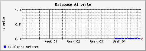 [ aiio (sun): monthly graph ]