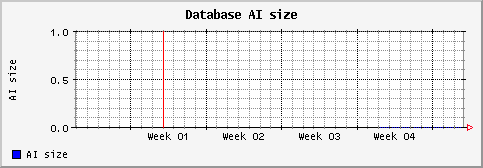 [ aisize (sun): monthly graph ]