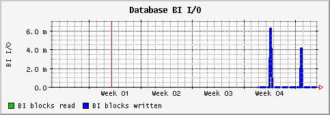[ biio (sun): monthly graph ]