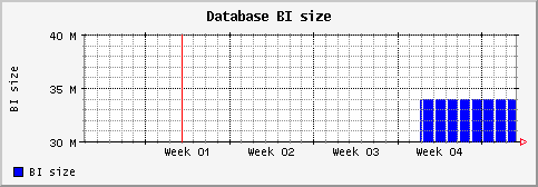 [ bisize (sun): monthly graph ]