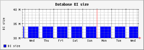 [ bisize (sun): weekly graph ]