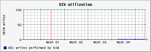 [ biw (sun): monthly graph ]