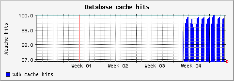 [ cachehits (sun): monthly graph ]