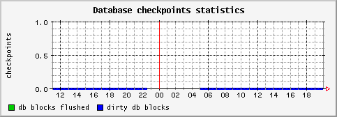 [ checkpoint (sun): daily graph ]