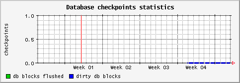 [ checkpoint (sun): monthly graph ]