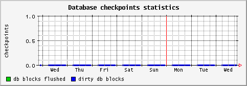 [ checkpoint (sun): weekly graph ]