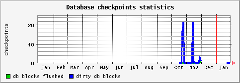 [ checkpoint (sun): yearly graph ]