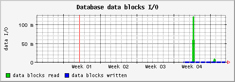 [ dataio (sun): monthly graph ]