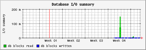 [ dbio (sun): monthly graph ]