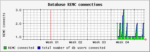 [ dbremc (sun): monthly graph ]