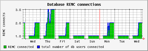 [ dbremc (sun): weekly graph ]