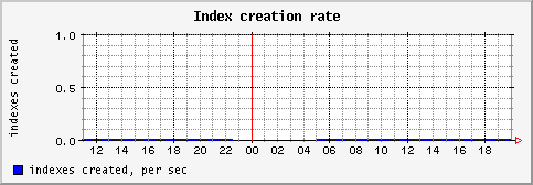 [ indexc (sun): daily graph ]