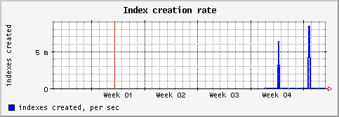 [ indexc (sun): monthly graph ]