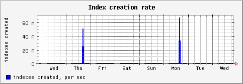 [ indexc (sun): weekly graph ]