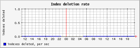 [ indexd (sun): daily graph ]
