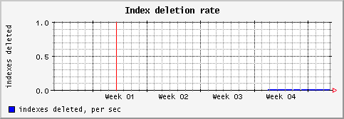 [ indexd (sun): monthly graph ]