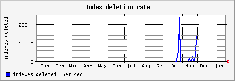 [ indexd (sun): yearly graph ]