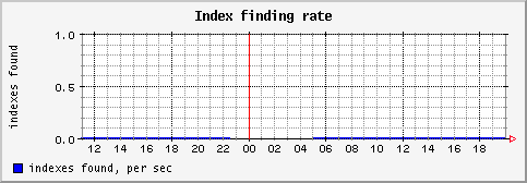 [ indexf (sun): daily graph ]