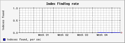 [ indexf (sun): monthly graph ]