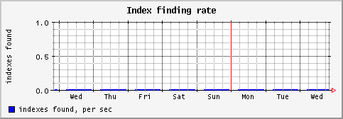 [ indexf (sun): weekly graph ]