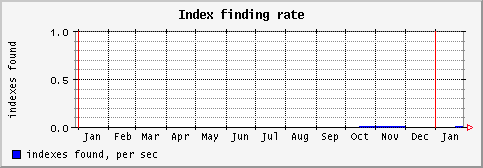 [ indexf (sun): yearly graph ]