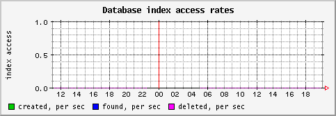 [ indexs (sun): daily graph ]
