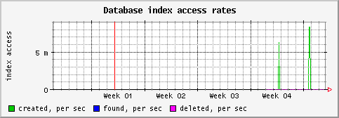 [ indexs (sun): monthly graph ]