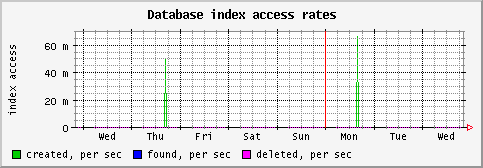 [ indexs (sun): weekly graph ]