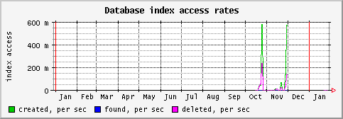 [ indexs (sun): yearly graph ]