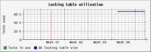 [ locktable (sun): monthly graph ]
