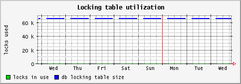 [ locktable (sun): weekly graph ]