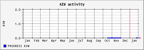[ naiw (sun): yearly graph ]