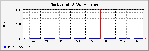 [ napw (sun): weekly graph ]