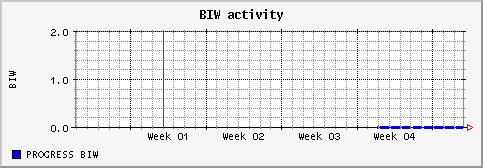 [ nbiw (sun): monthly graph ]