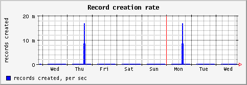 [ recc (sun): weekly graph ]