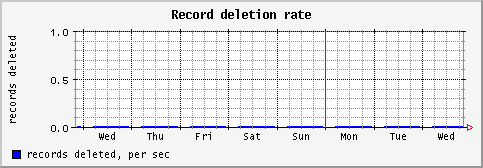[ recd (sun): weekly graph ]