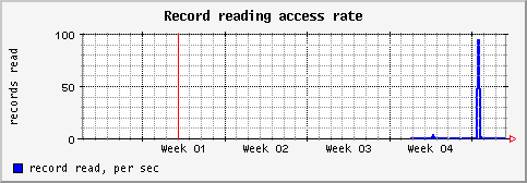 [ recr (sun): monthly graph ]
