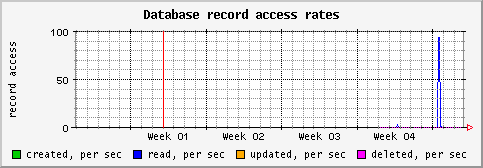 [ recs (sun): monthly graph ]